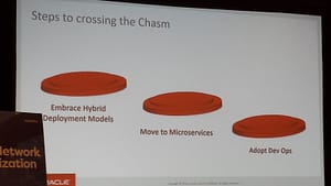 What must be done to cross the NFV chasm.