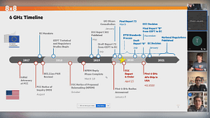 A projected timeline for the rollout of WiFi 6E is given.