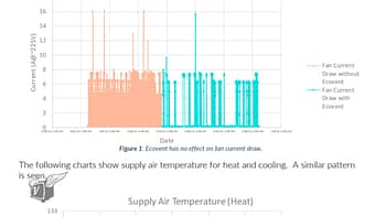 A screenshot showing analytics for the HVAC