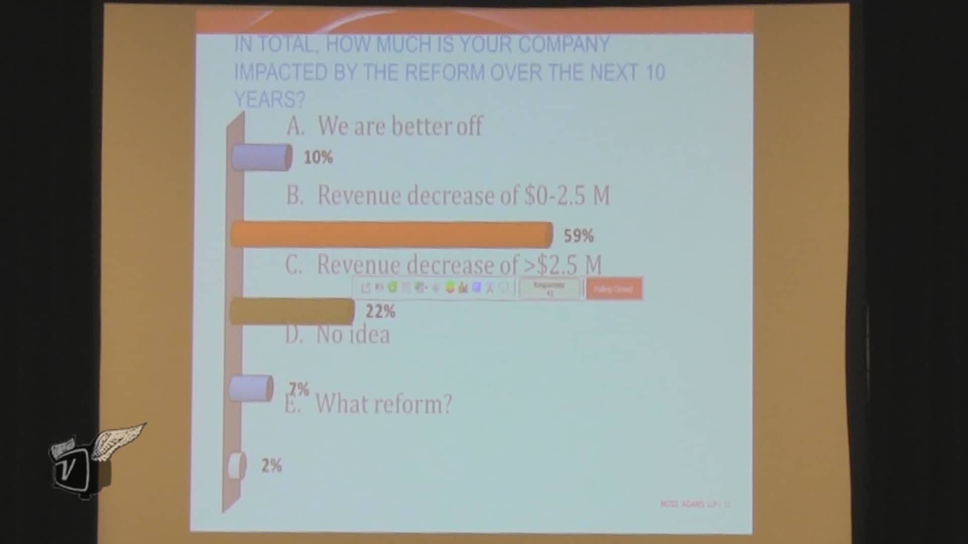 Survey results from a Moss Adams poll at the 2014 NTCA Finance and Accounting Conference in San Jose.