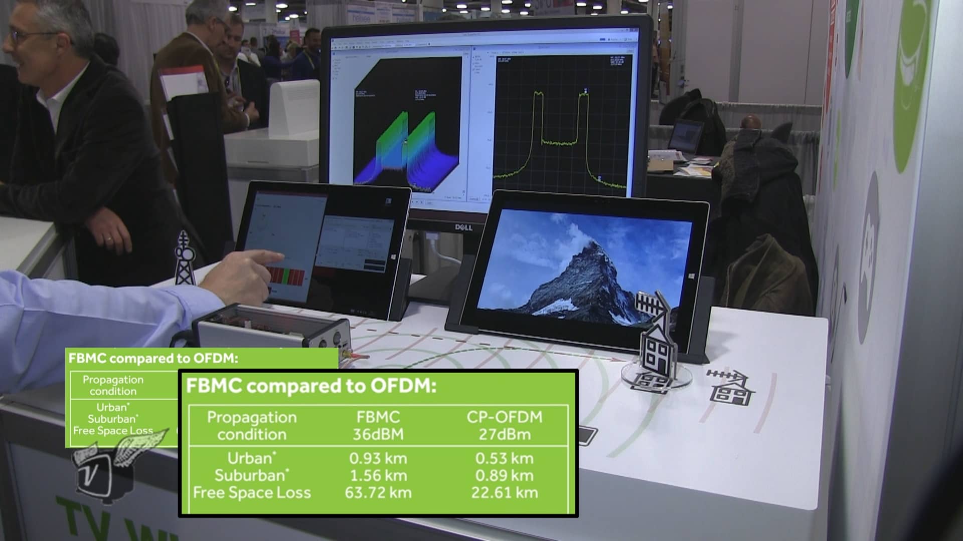 The LETI demonstration shown at CES 2016, along with the FBMC performance compared to OFDM.