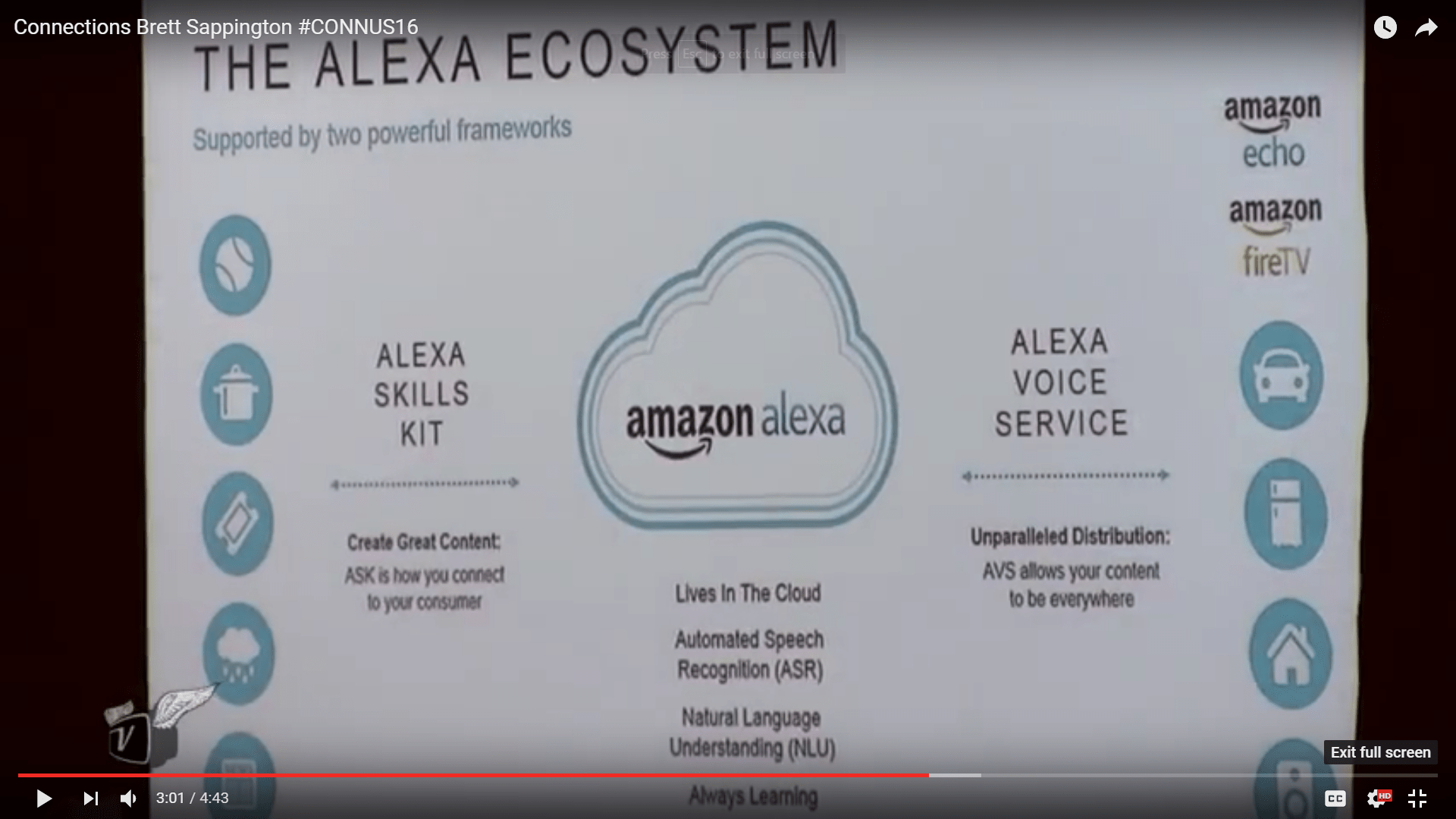 The Alexa ecosystem, which Brett Sappington discusses in the associated interview.